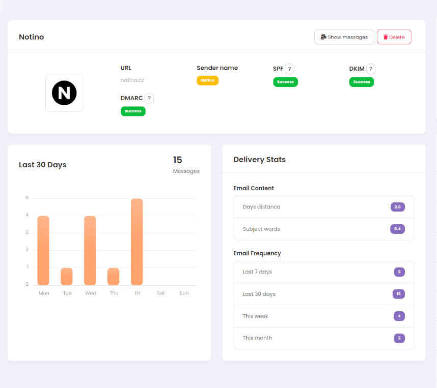 Detailed Deliverability Statistics