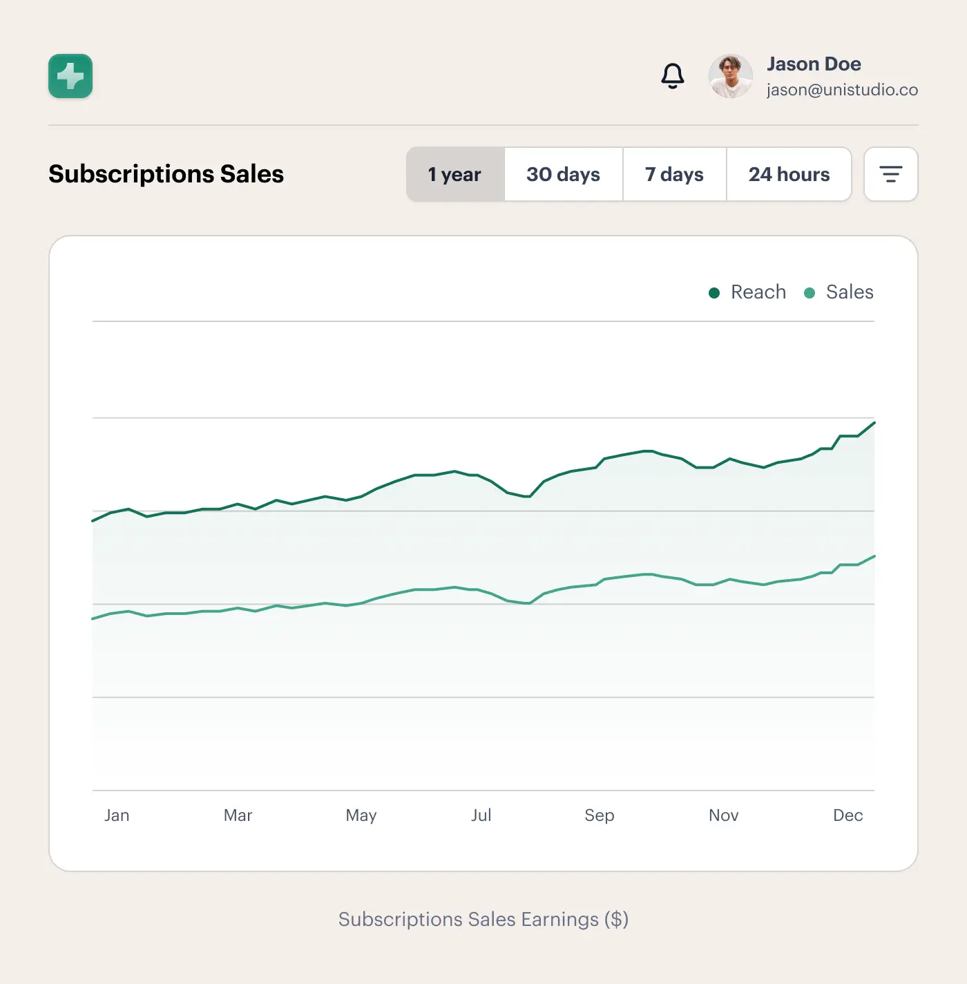 No more digging endless reports and spreadsheets